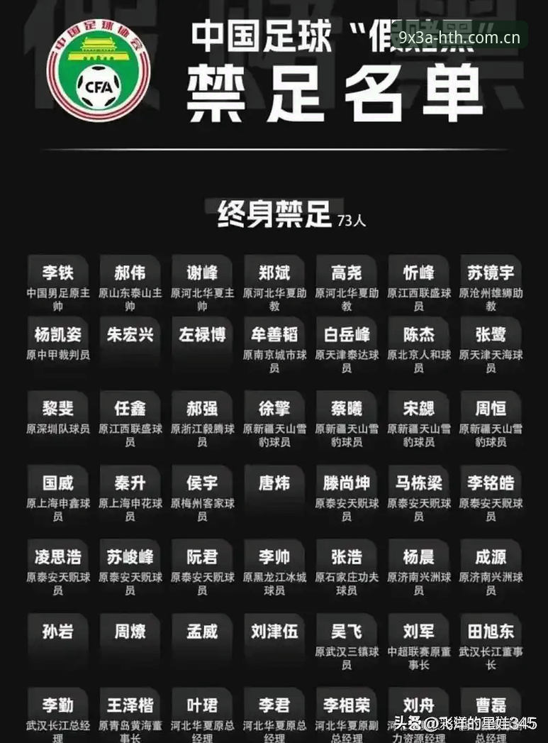 中国足协第三批禁足名单全面解析：65人受罚背后的行业整顿深度解读