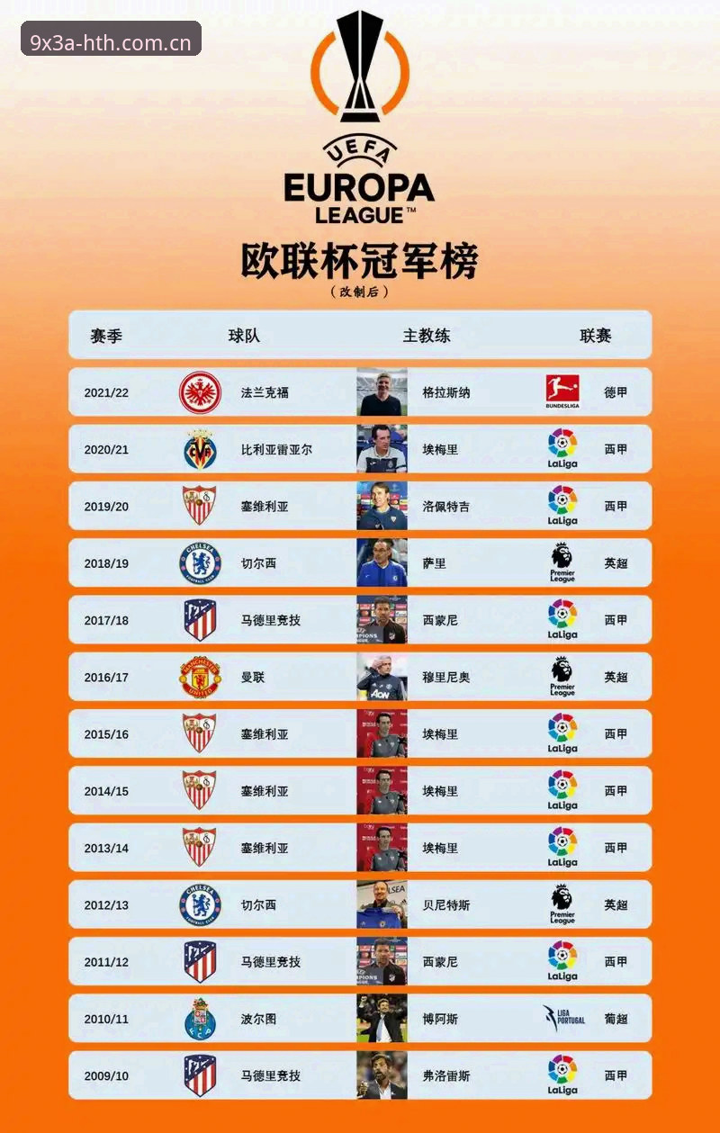 从欧联杯夺冠看埃梅里封神之路：HTH平台赛事数据复盘与观赛实用指南